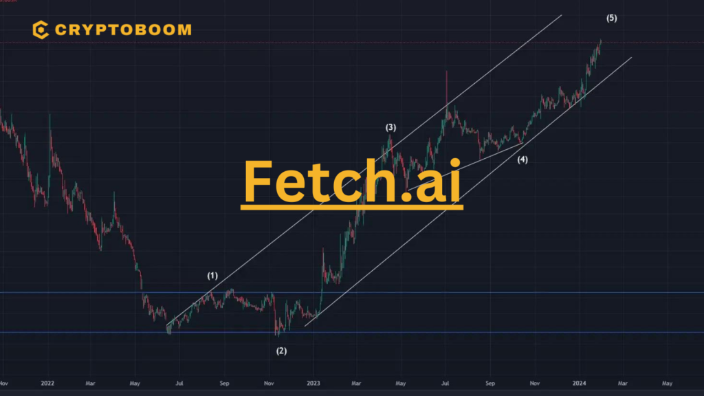 Fetch.ai (FET) Price Analysis: Exploring Current Trends and Historical Performance
