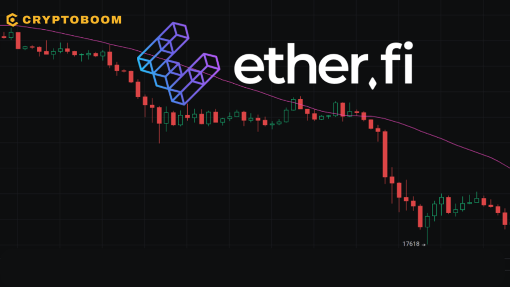 7-Day Price Analysis of Ether.fi (ETHFI)