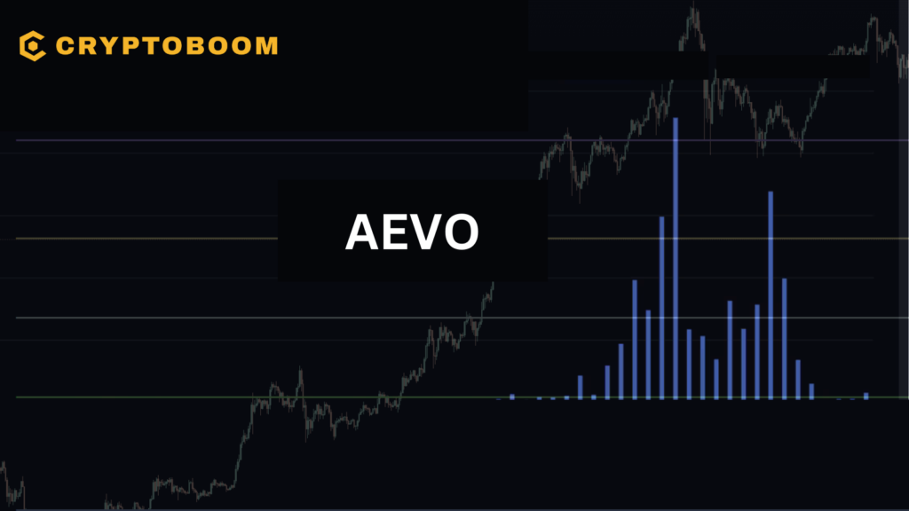 Aevo (AEVO) Price Analysis: A Mix of Technicals and Recent Performance; What Next?