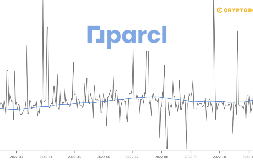 Price Analysis of Parcl Token (PRCL) Amid Market Volatility