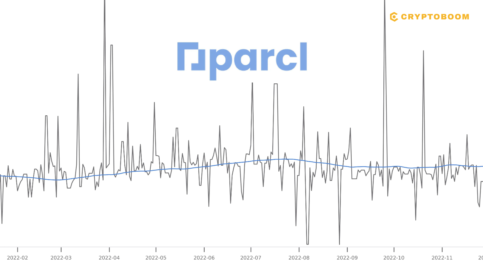 Price Analysis of Parcl Token (PRCL) Amid Market Volatility