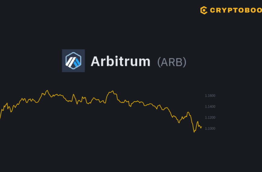 Arbitrum (ARB) Price Analysis: A Look at Recent Trends