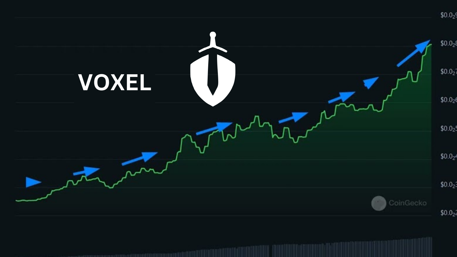 Voxies (VOXEL) Token Price Analysis: What to Expect