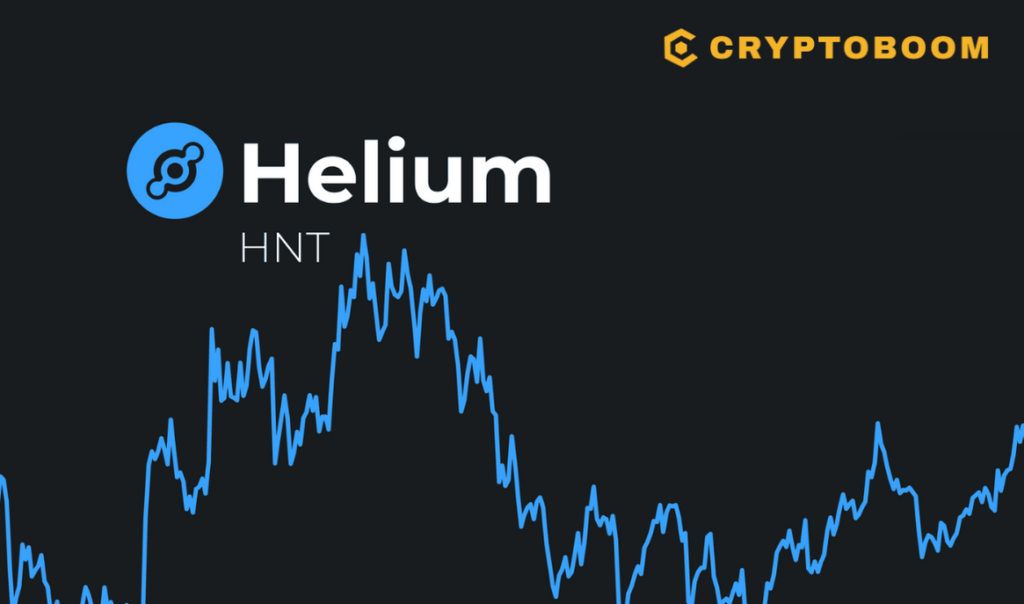 Will Helium (HNT) Fly Again? Price Analysis Points to Potential Lift-Off
