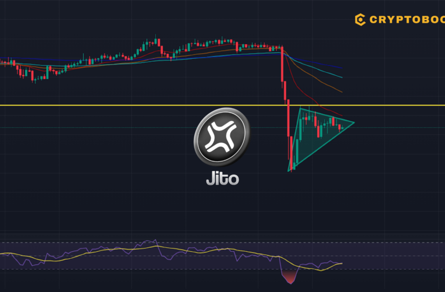 Jito Network (JTO) Price Analysis: Can Jito Network Maintain Momentum?