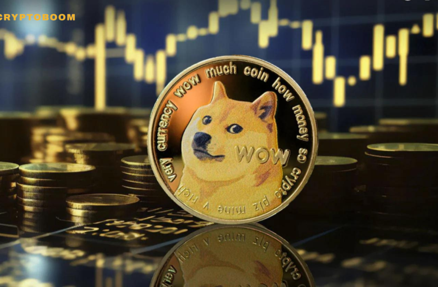On-Chain Support And Resistance Levels