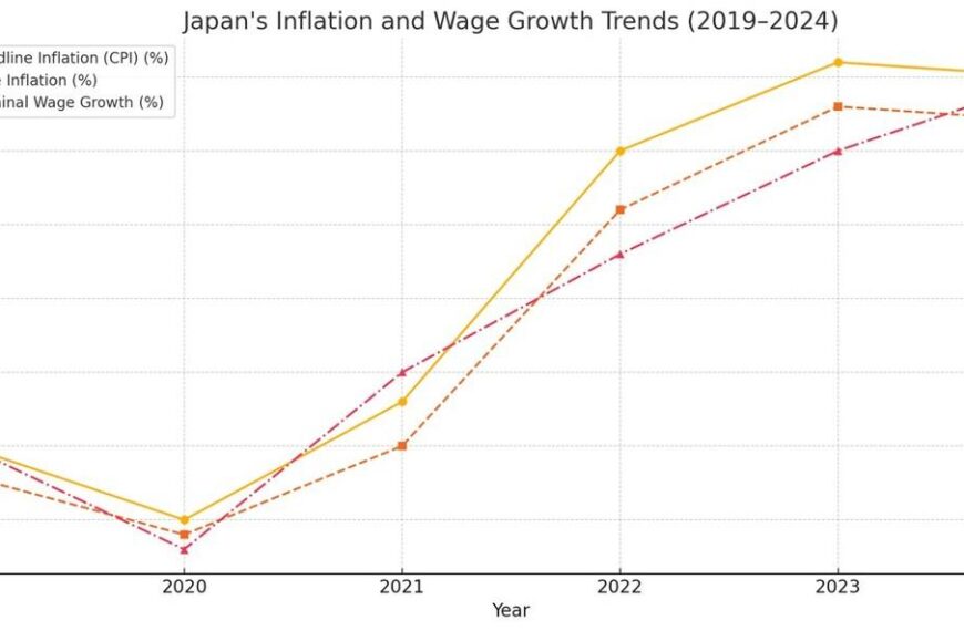 Bybit FX Insight: Yen Carry Trade Outlook for 2025 and the Future of the Popular Funding Currency