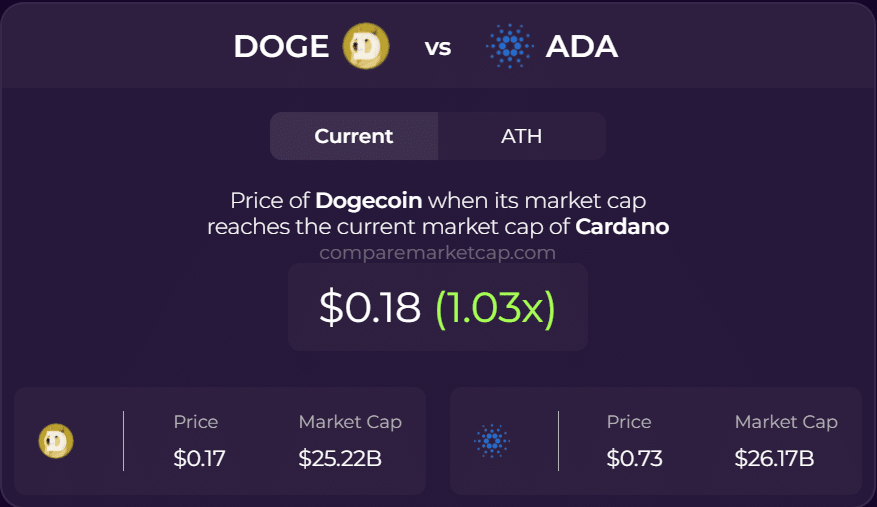 Dogecoin