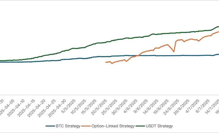 Bybit Private Wealth Management’s Standout USDT Yield Strategy Set New Bar in July