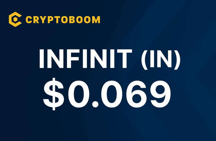 INFINIT (IN): 1-Month-Old Gem Surges Over 8% in a Week