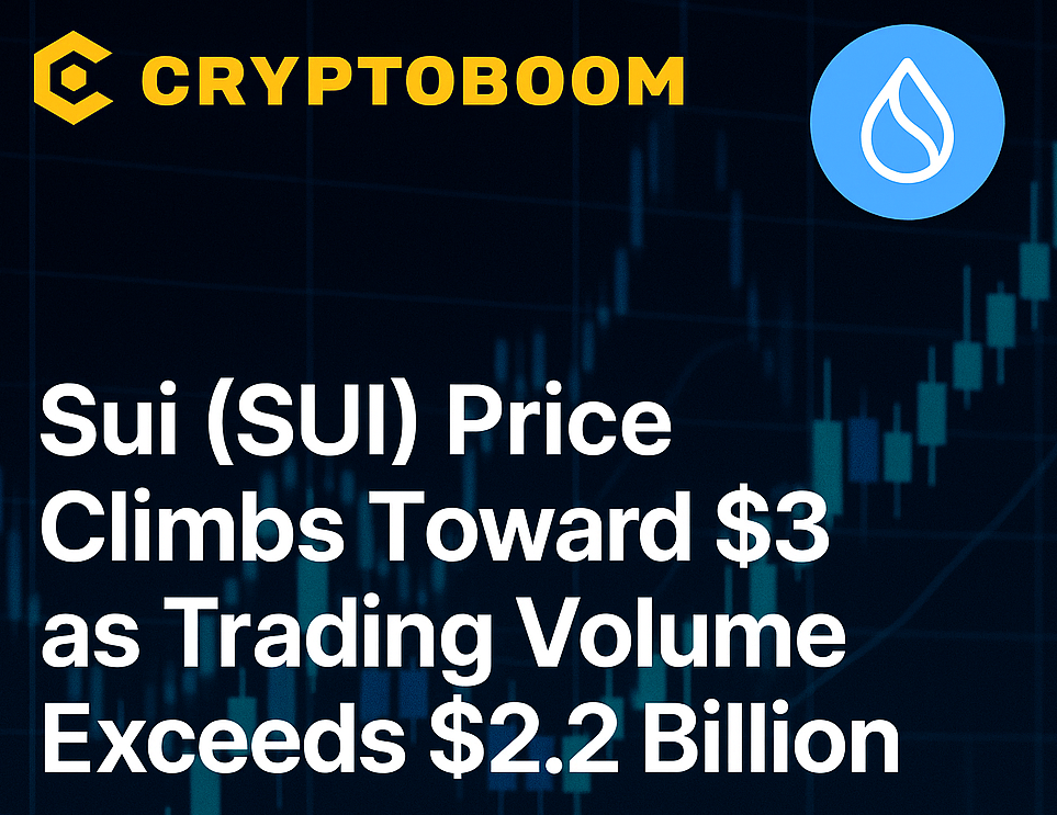 Sui (SUI) Price Climbs Toward $3 as Trading Volume Exceeds $2.2 Billion